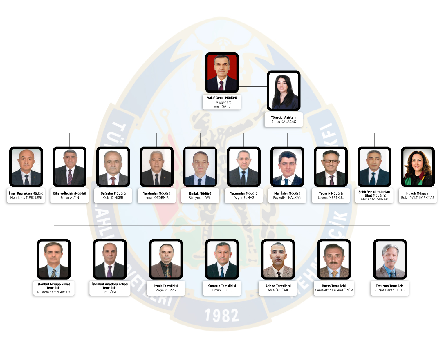 teskilat-yapisi-2026-12-haziran-1.jpg
