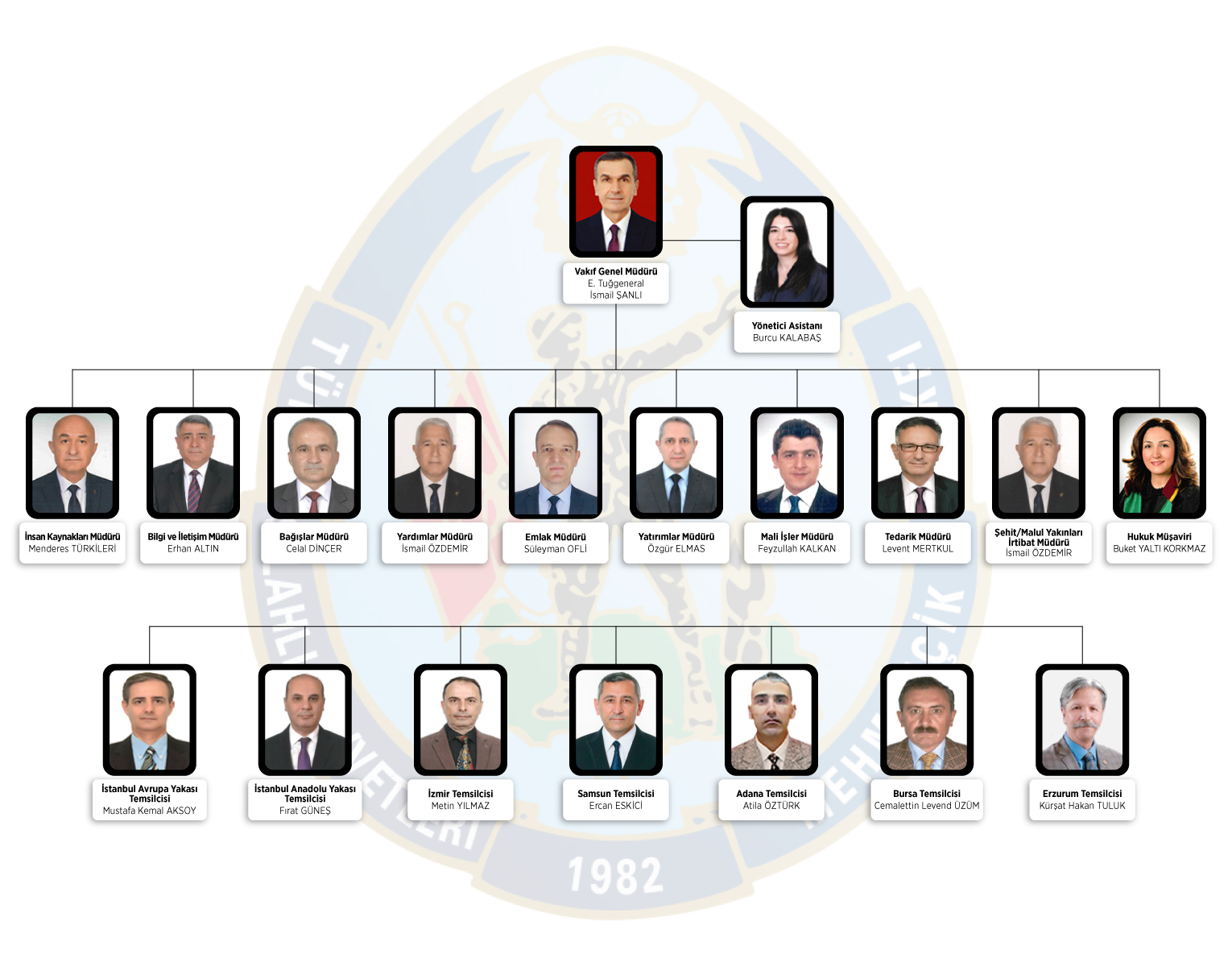 teskilat-yapisi-2026-25-agustos-1.jpg