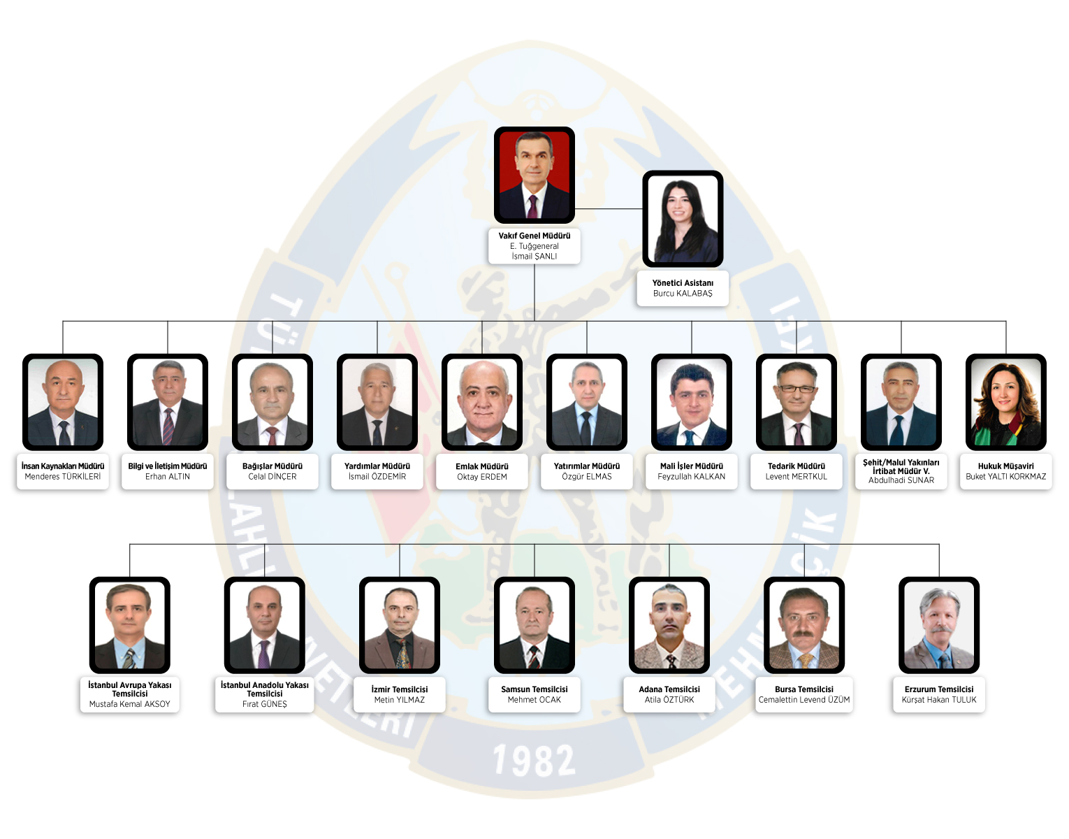 teskilat-yapisi-2026-mayis-1.jpg