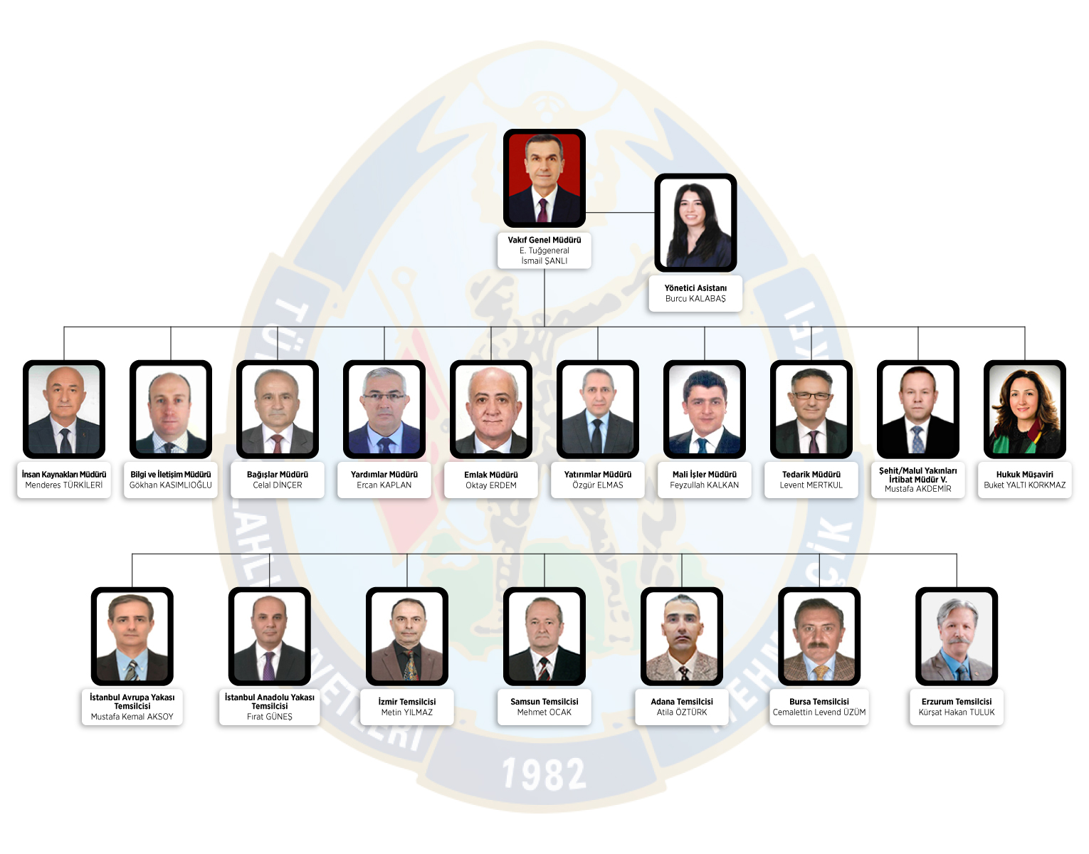 teskilat-yapisi-2026-nisan-1.jpg